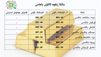 بانكا زىقچە ئالتۇن باھاسى