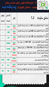 7-ئاينىڭ 2-كۈنى ئېلان قىلىندىغان مۇھىم سانلىق ئۇچۇرلار 