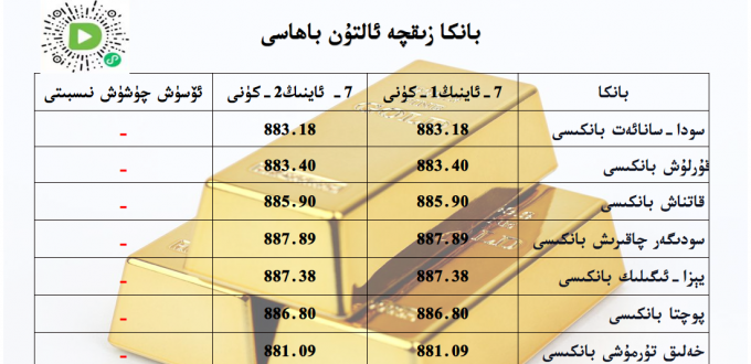 بانكا زىقچە ئالتۇن باھاسى