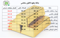 بانكا زىقچە ئالتۇن باھاسى