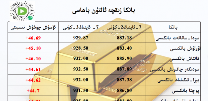 بانكا زىقچە ئالتۇن باھاسى