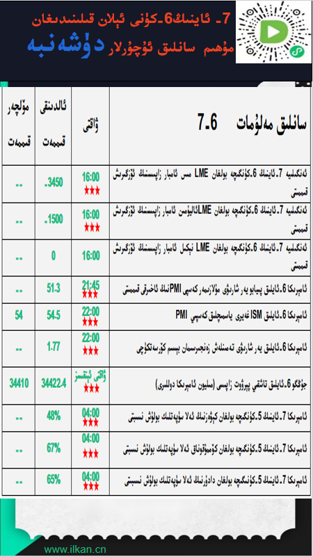 7-ئاينىڭ 6-كۈنى ئېلان قىلىندىغان مۇھىم سانلىق ئۇچۇرلار 