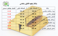 بانكا زىقچە ئالتۇن باھاسى