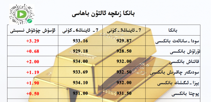 بانكا زىقچە ئالتۇن باھاسى