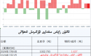 ئالتۇن زاپاس مىقدارى ئۆزگىرىش ئەھۋالى