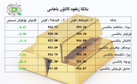 بانكا زىقچە ئالتۇن باھاسى