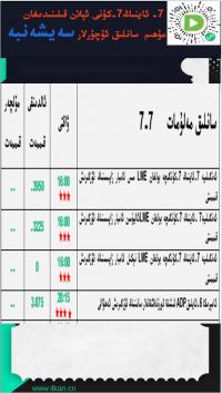 7-ئاينىڭ 7-كۈنى ئېلان قىلىندىغان مۇھىم سانلىق ئۇچۇرلار 