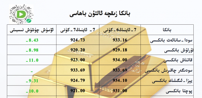 بانكا زىقچە ئالتۇن باھاسى