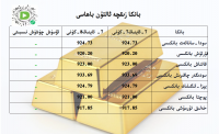 بانكا زىقچە ئالتۇن باھاسى