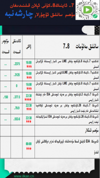 7-ئاينىڭ 8-كۈنى ئېلان قىلىندىغان مۇھىم سانلىق ئۇچۇرلار 