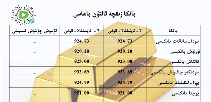 بانكا زىقچە ئالتۇن باھاسى