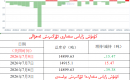 كۈمۈش زاپاس مىقدارى ئۆزگىرىش ئەھۋالى 