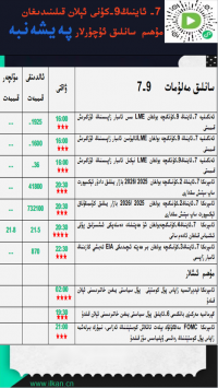 7-ئاينىڭ 9-كۈنى ئېلان قىلىندىغان مۇھىم سانلىق ئۇچۇرلار 