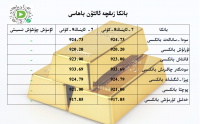 بانكا زىقچە ئالتۇن باھاسى