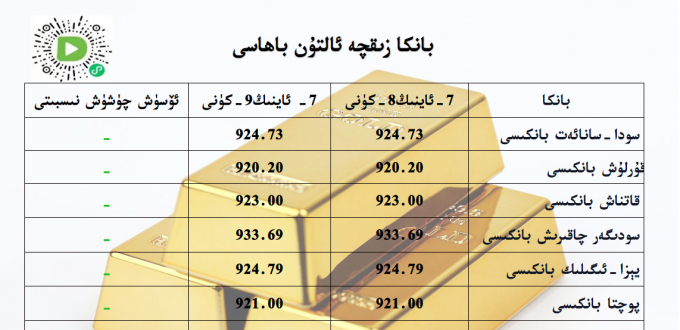 بانكا زىقچە ئالتۇن باھاسى