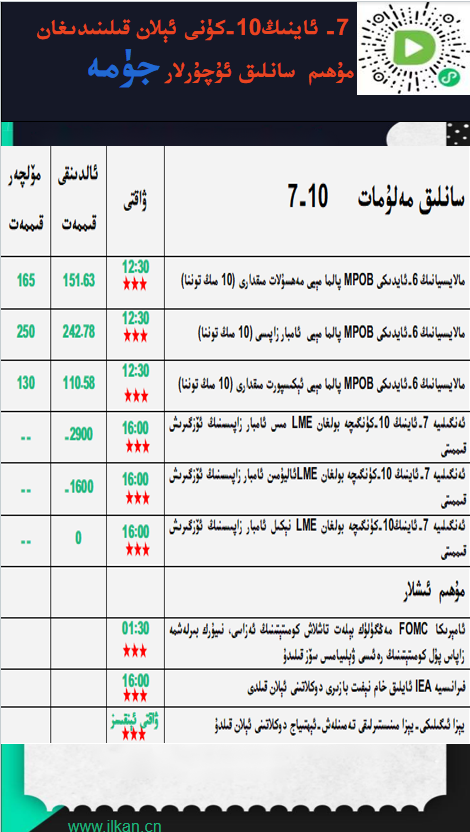 7-ئاينىڭ 10-كۈنى ئېلان قىلىندىغان مۇھىم سانلىق ئۇچۇرلار 
