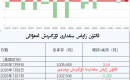ئالتۇن زاپاس مىقدارى ئۆزگىرىش ئەھۋالى