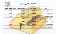 بانكا زىقچە ئالتۇن باھاسى