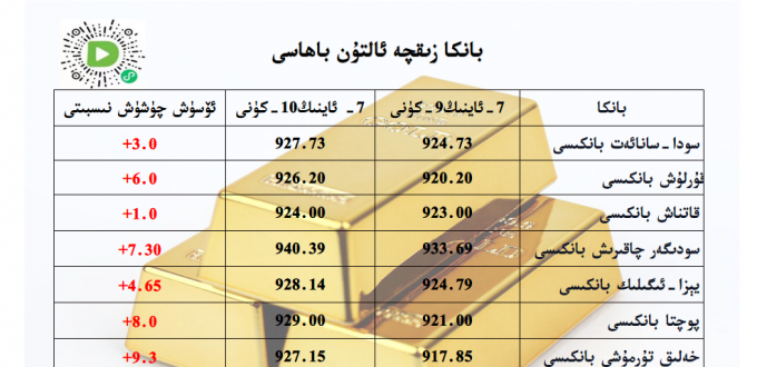 بانكا زىقچە ئالتۇن باھاسى