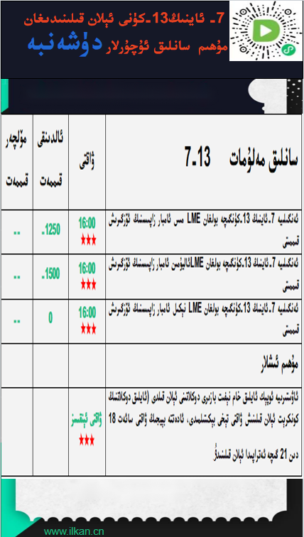 7-ئاينىڭ 13-كۈنى ئېلان قىلىندىغان مۇھىم سانلىق ئۇچۇرلار 