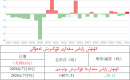 كۈمۈش زاپاس مىقدارى ئۆزگىرىش ئەھۋالى 