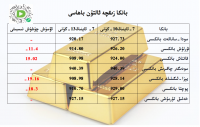 بانكا زىقچە ئالتۇن باھاسى