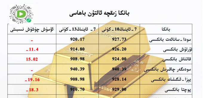 بانكا زىقچە ئالتۇن باھاسى