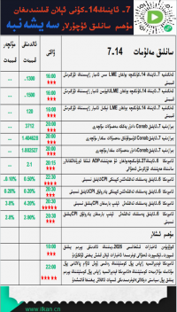 7-ئاينىڭ 14-كۈنى ئېلان قىلىندىغان مۇھىم سانلىق ئۇچۇرلار 