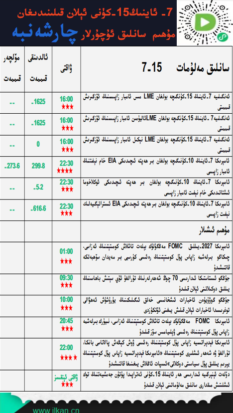 7-ئاينىڭ 15-كۈنى ئېلان قىلىندىغان مۇھىم سانلىق ئۇچۇرلار 