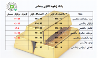 بانكا زىقچە ئالتۇن باھاسى