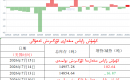 كۈمۈش زاپاس مىقدارى ئۆزگىرىش ئەھۋالى 