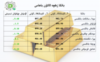 بانكا زىقچە ئالتۇن باھاسى