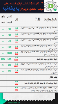 7-ئاينىڭ 16-كۈنى ئېلان قىلىندىغان مۇھىم سانلىق ئۇچۇرلار 