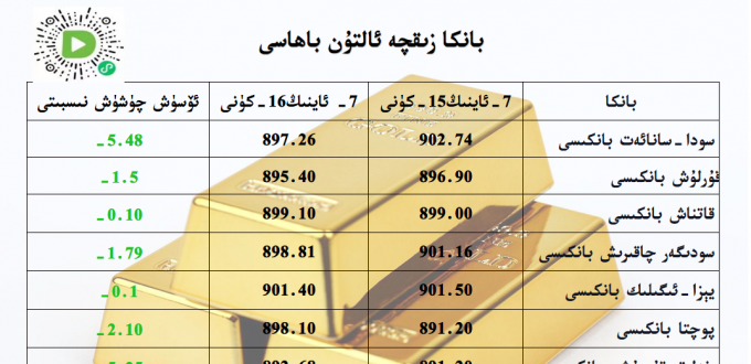 بانكا زىقچە ئالتۇن باھاسى