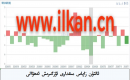 ئالتۇن زاپاس مىقدارى ئۆزگىرىش ئەھۋالى
