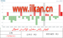 كۈمۈش زاپاس مىقدارى ئۆزگىرىش ئەھۋالى 