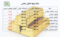 بانكا زىقچە ئالتۇن باھاسى 