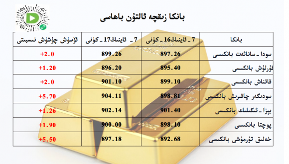 بانكا زىقچە ئالتۇن باھاسى 