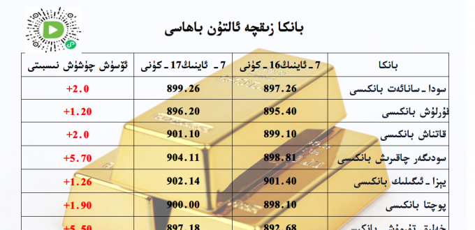 بانكا زىقچە ئالتۇن باھاسى 