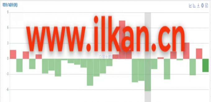 ئالتۇن زاپاس مىقدارى ئۆزگىرىش ئەھۋالى