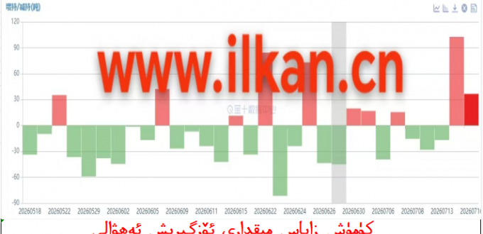 كۈمۈش زاپاس مىقدارى ئۆزگىرىش ئەھۋالى 