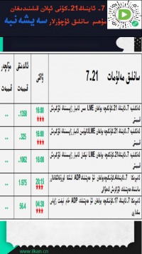 7- ئاينىڭ 21-كۈنى ئېلان قىلىندىغان مۇھىم سانلىق ئۇچۇرلار 