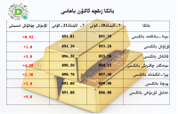 بانكا زىقچە ئالتۇن باھاسى