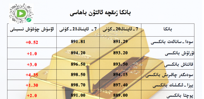 بانكا زىقچە ئالتۇن باھاسى