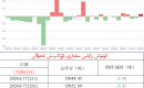 كۈمۈش زاپاس مىقدارى ئۆزگىرىش ئەھۋالى 