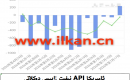 APIنېفىت زاپاس مىقدارى ئۆزگىرىشى