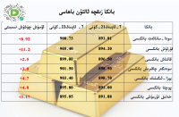 بانكا زىقچە ئالتۇن باھاسى