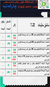 7- ئاينىڭ 22-كۈنى ئېلان قىلىندىغان مۇھىم سانلىق ئۇچۇرلار 
