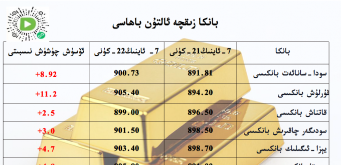 بانكا زىقچە ئالتۇن باھاسى