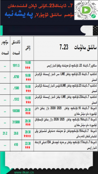 7- ئاينىڭ 23-كۈنى ئېلان قىلىندىغان مۇھىم سانلىق ئۇچۇرلار 